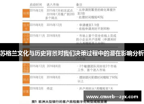 苏格兰文化与历史背景对我们决策过程中的潜在影响分析