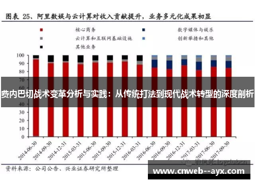 费内巴切战术变革分析与实践：从传统打法到现代战术转型的深度剖析