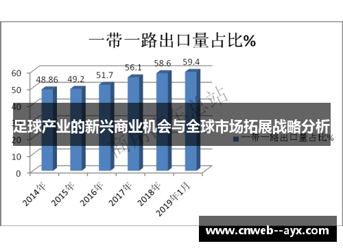足球产业的新兴商业机会与全球市场拓展战略分析