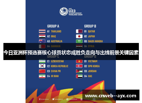 今日亚洲杯预选赛核心球员状态成胜负走向与出线前景关键因素