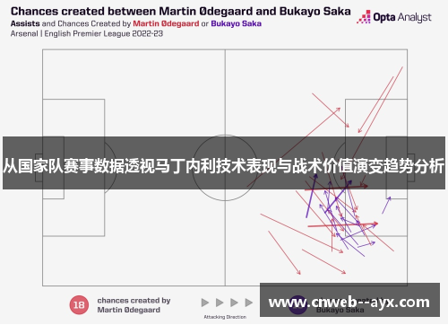 从国家队赛事数据透视马丁内利技术表现与战术价值演变趋势分析