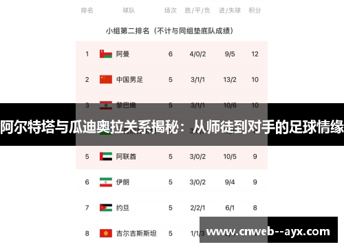 阿尔特塔与瓜迪奥拉关系揭秘:从师徒到对手的足球情缘 阿尔特塔与瓜迪奥拉关系揭秘:从师徒到对手的足球情缘