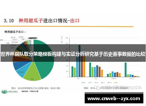 世界杯弱队取分策略模板构建与实证分析研究基于历史赛事数据的比较