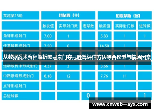 从数据战术赛程解析欧冠豪门夺冠胜算评估方法综合模型与临场因素