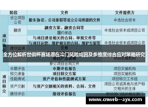 全方位解析世俱杯赛场潜在冷门风险成因及多维度综合应对策略研究