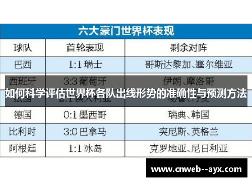 如何科学评估世界杯各队出线形势的准确性与预测方法