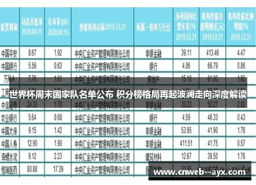 世界杯周末国家队名单公布 积分榜格局再起波澜走向深度解读
