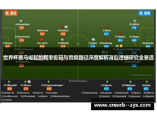 世界杯黑马崛起的概率密码与晋级路径深度解析背后逻辑研究全景透 世界杯黑马崛起的概率密码与晋级路径深度解析背后逻辑研究全景透