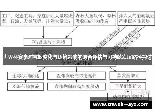 世界杯赛事对气候变化与环境影响的综合评估与可持续发展路径探讨